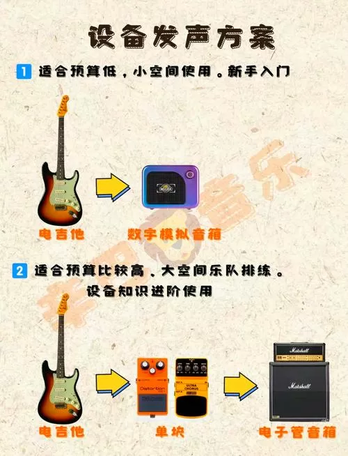 电吉他插电是插音箱吗截图