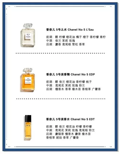 香奈儿五号香水介绍游戏截图